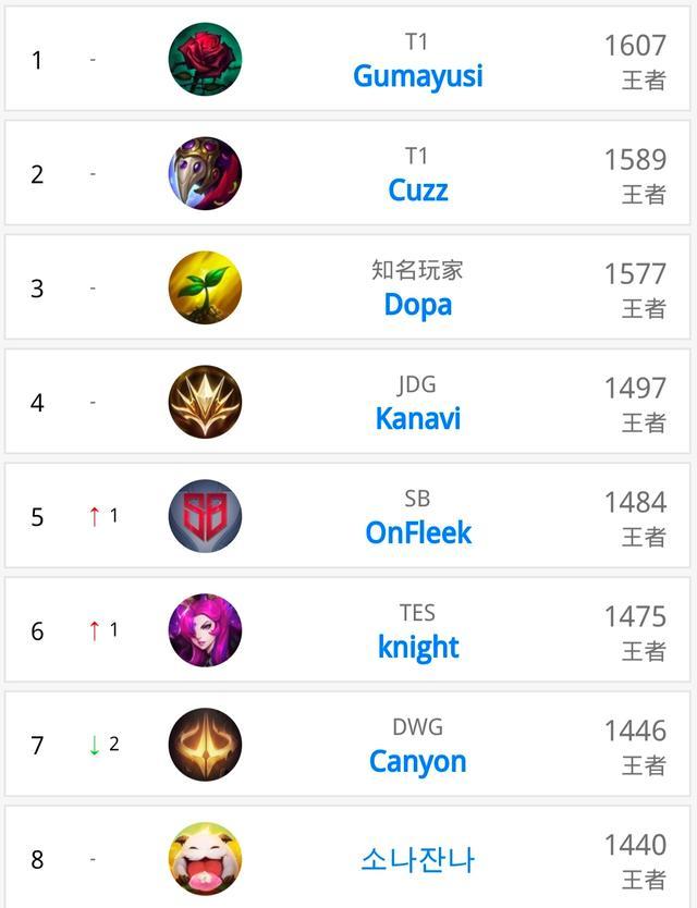 通过使用先 通过使用先