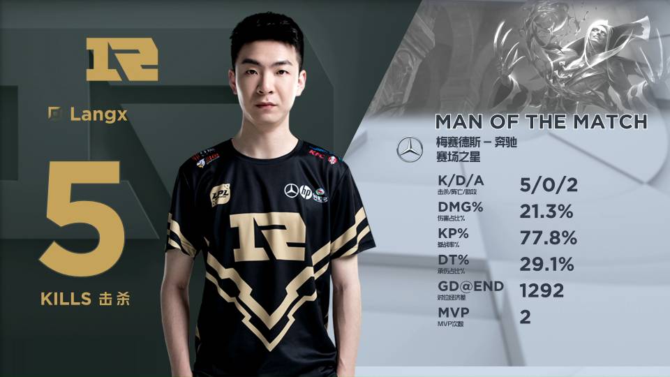 在新一轮的 在新一轮的